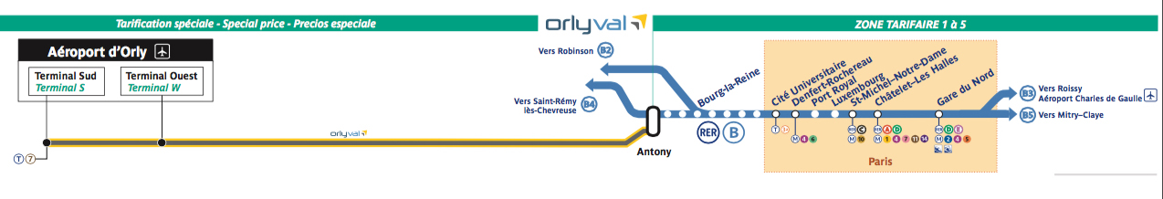 orlyval
